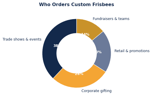How to Choose Custom Frisbees for Your Brand